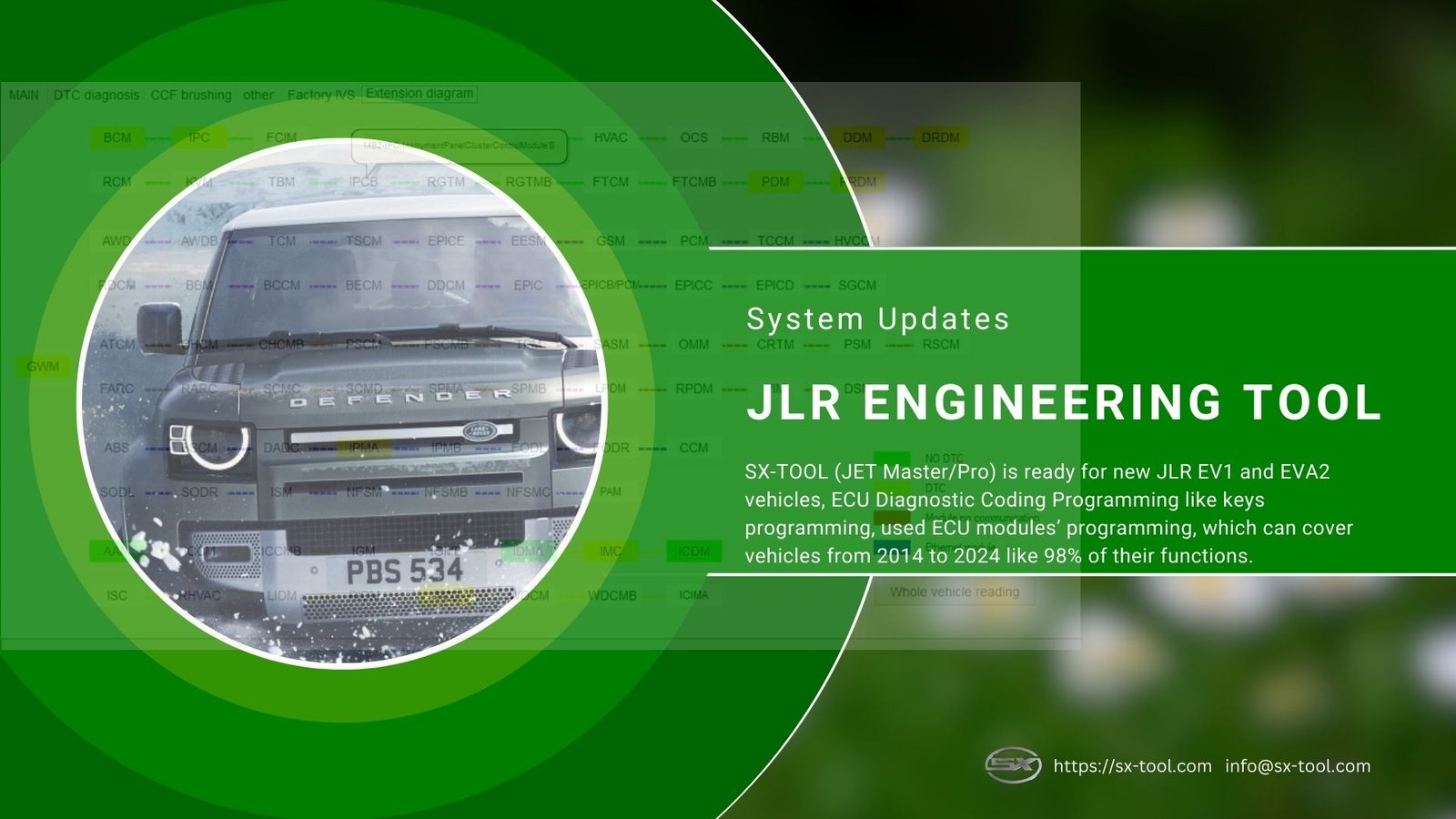 SX-LINK Banner — Professional remote programming for JLR vehicles