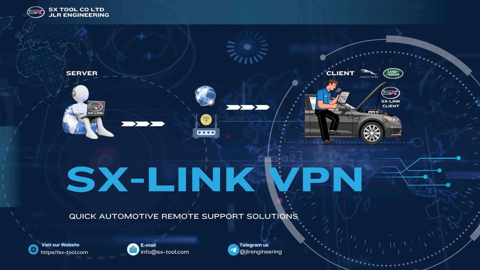 SX-LINK Banner 2 — Secure internet connection for JLR diagnostics