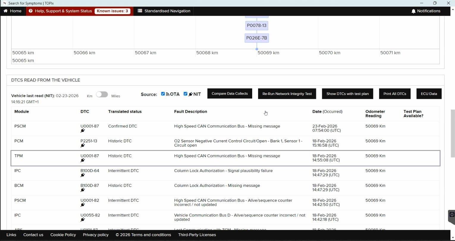 TOPIx Cloud — Vehicle home page — Connected car data and over-the-air diagnostics
