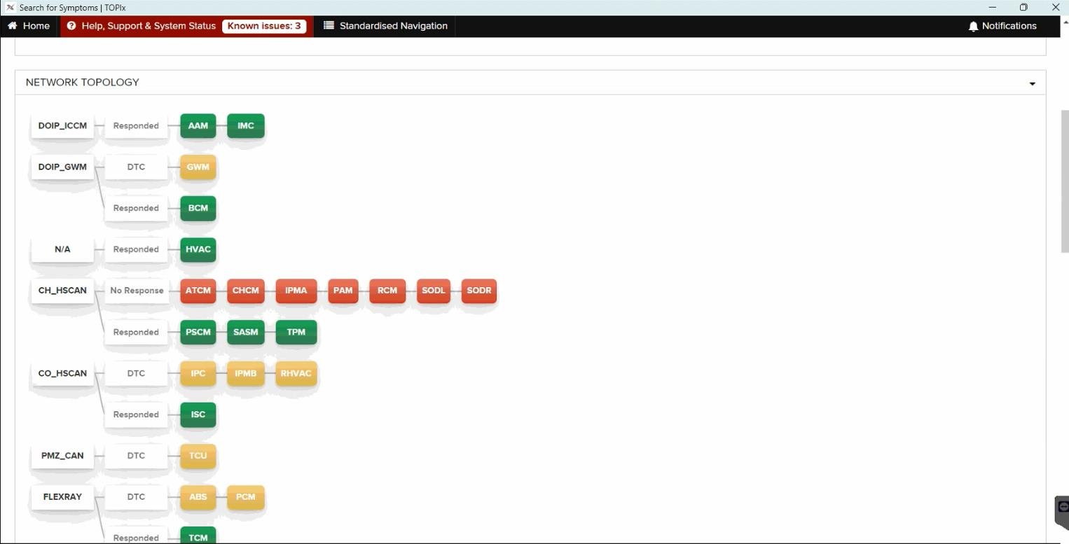 TOPIx Cloud — Network topology — Vehicle communication bus and module status map