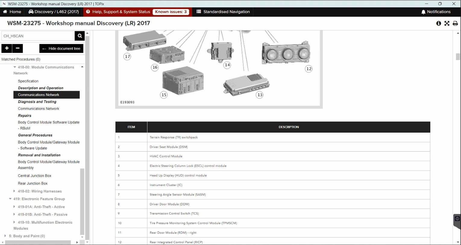 TOPIx Cloud — Workshop manual — General procedures and repair instructions